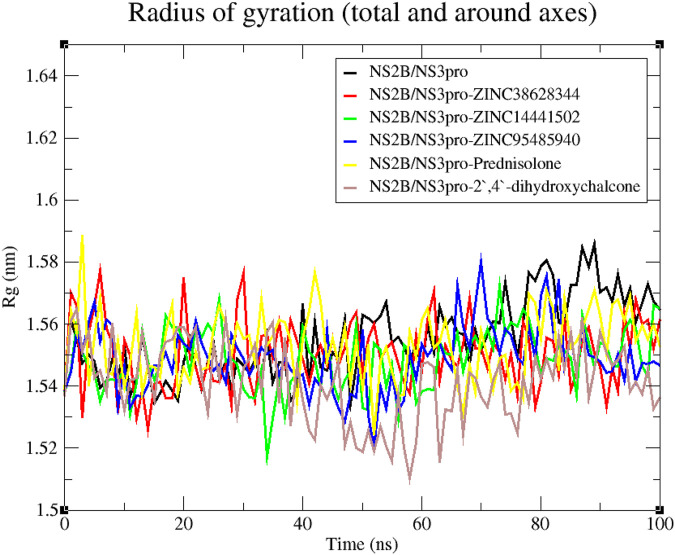 FIGURE 7