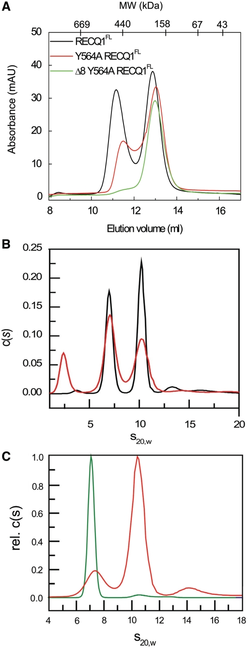 Figure 6.