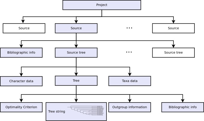 Figure 2.