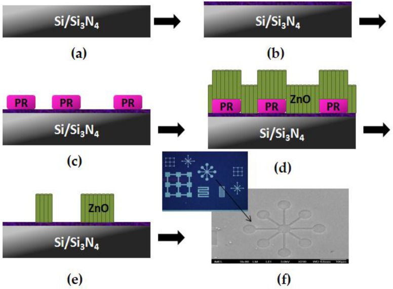 Figure 10