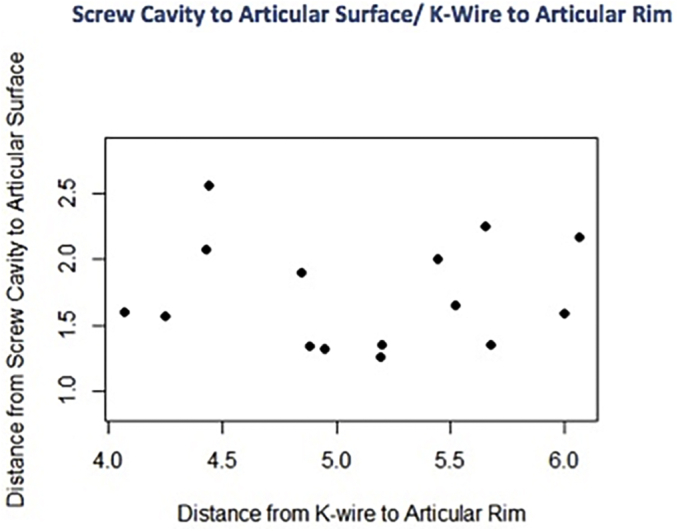 Figure 4