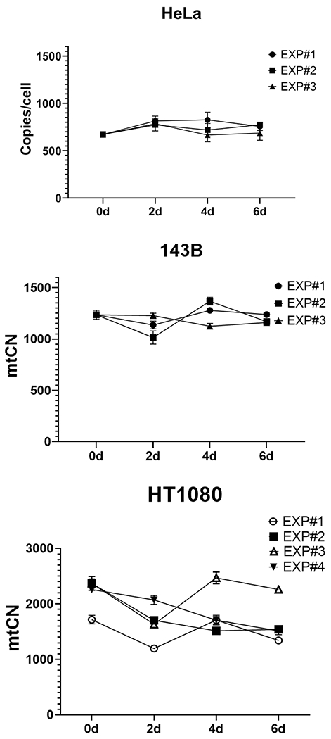 Fig. 6.