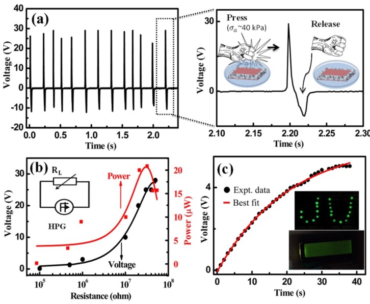 Figure 12