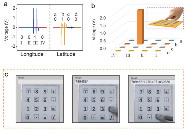 Figure 10