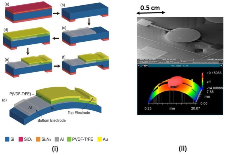 Figure 15