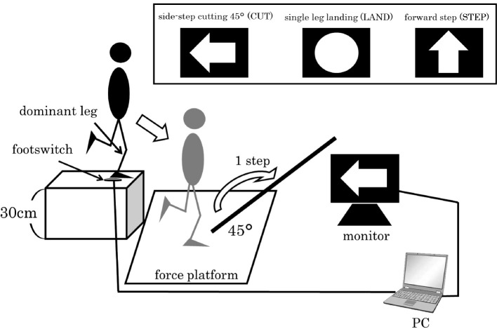 Figure 3.