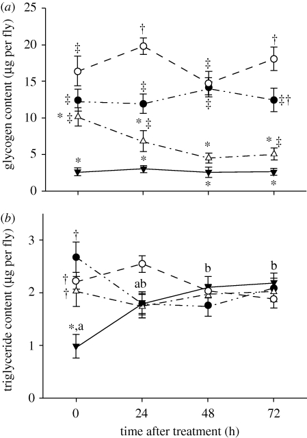 Figure 4.