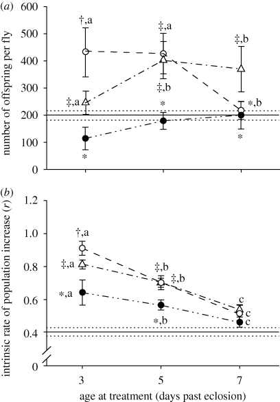 Figure 2.