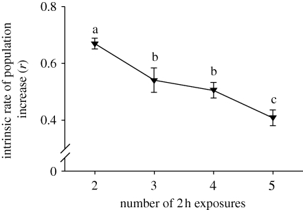 Figure 3.