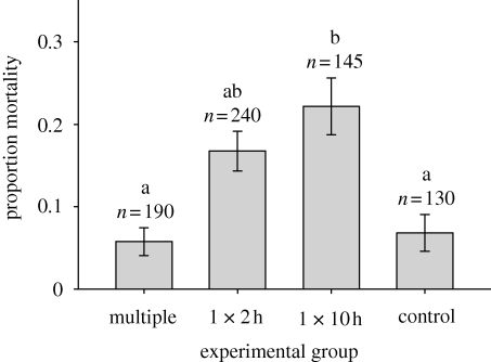 Figure 1.