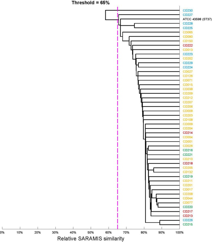 FIG 2