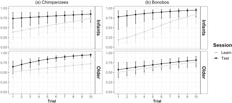 Figure 3: