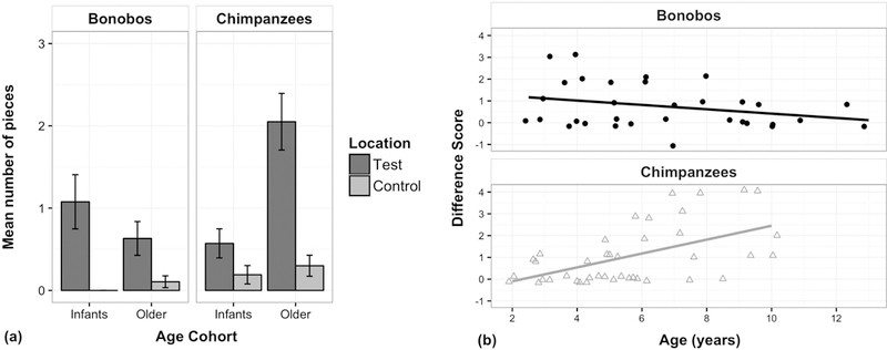 Figure 4: