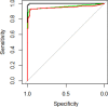 FIG 2