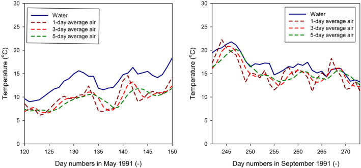 Figure P.2