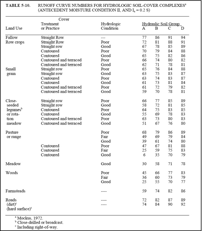 Figure Q.1