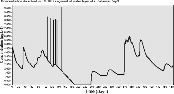 Figure J.6