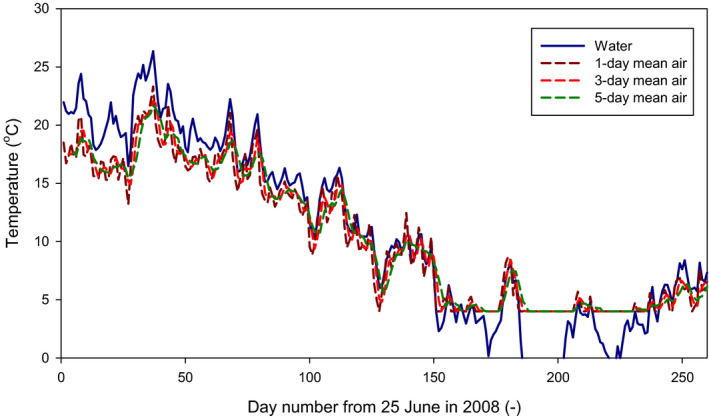 Figure P.4