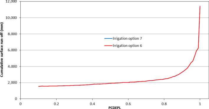 Figure D.3