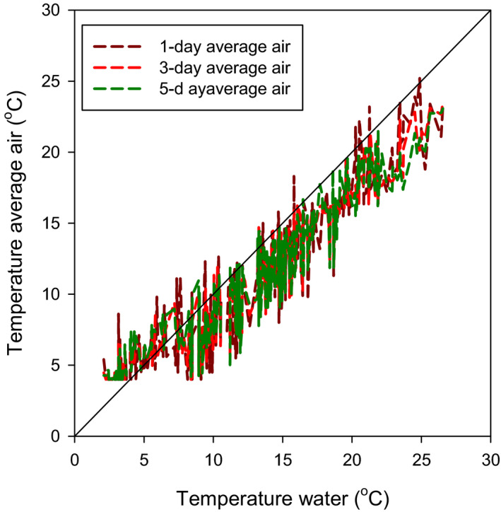 Figure P.3