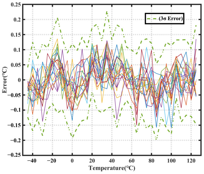 Figure 12
