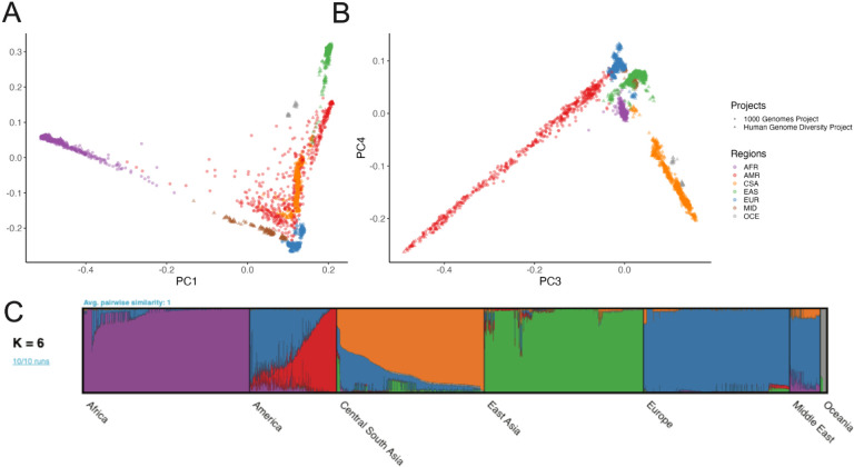 Figure 2 |