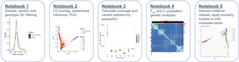 Figure 6 |