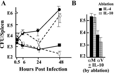 FIG. 3.