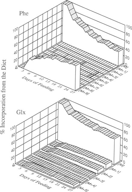 graphic file with name pnas01068-0199-a.jpg