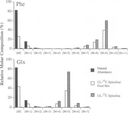 graphic file with name pnas01068-0198-a.jpg