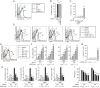 Figure 4—figure supplement 1.