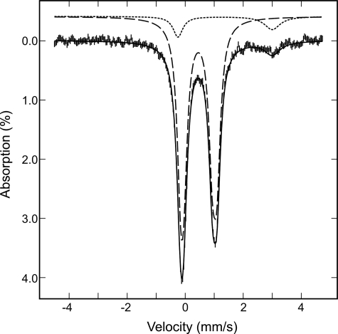 FIGURE 3.