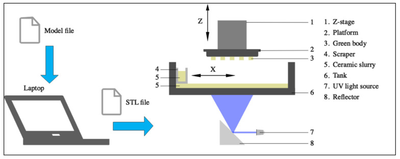 Figure 2