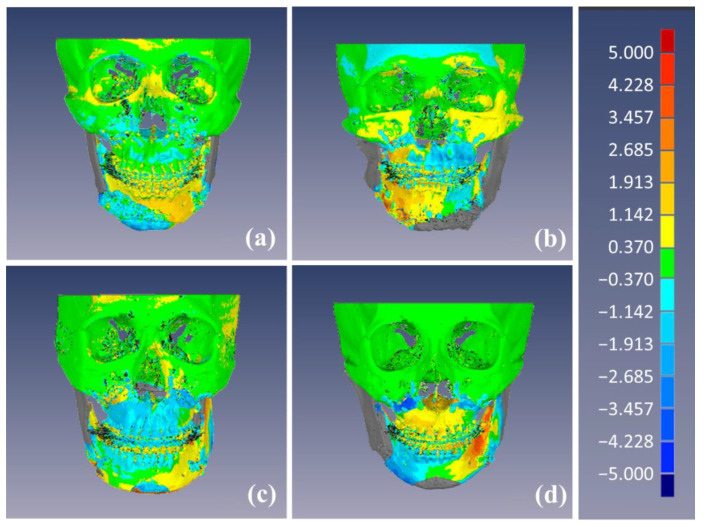 Figure 7