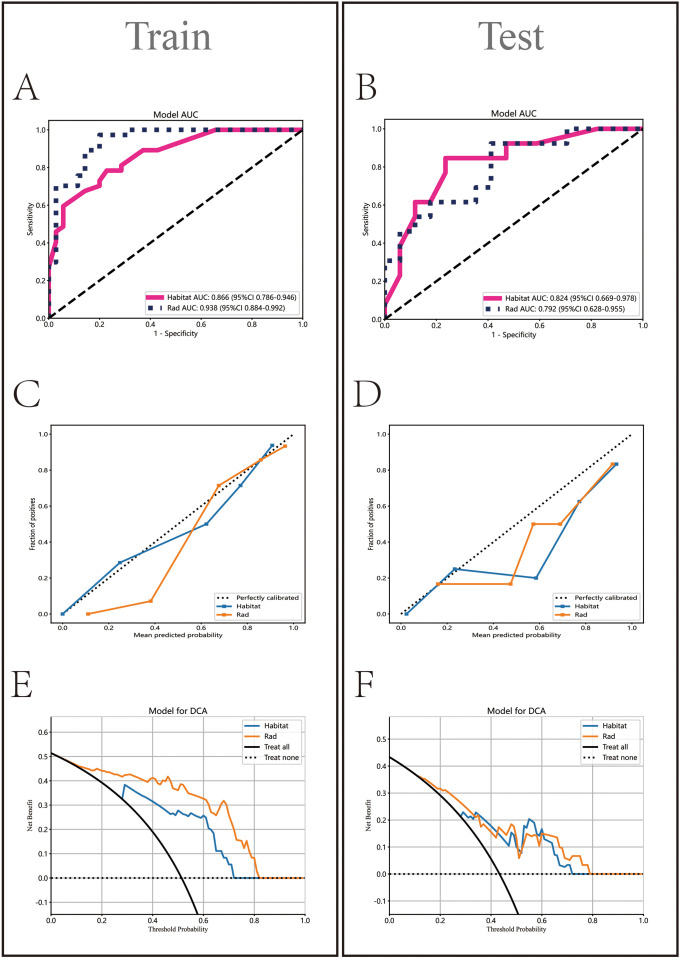 Figure 6