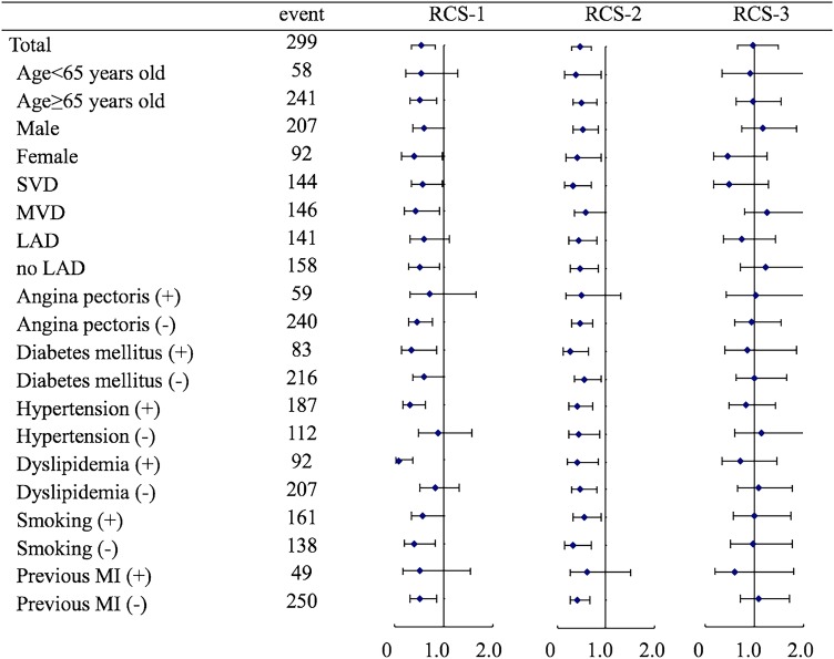 Figure 4