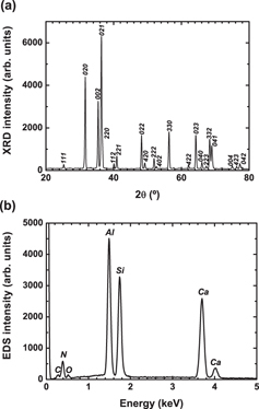 Figure 1.