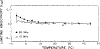 FIGURE 7: