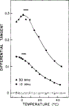 FIGURE 6: