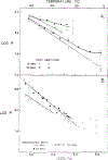 FIGURE 18: