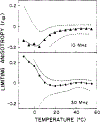 FIGURE 5: