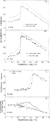 FIGURE 14: