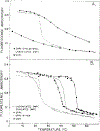 FIGURE 9: