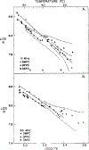 FIGURE 13:
