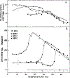 FIGURE 11:
