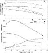 FIGURE 15:
