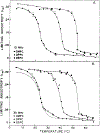 FIGURE 12: