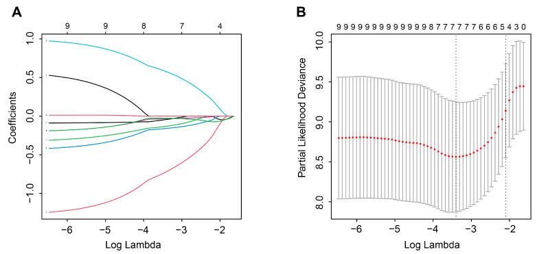 Figure 17