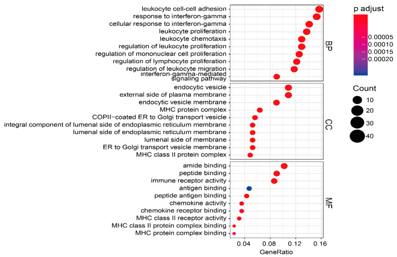 Figure 15