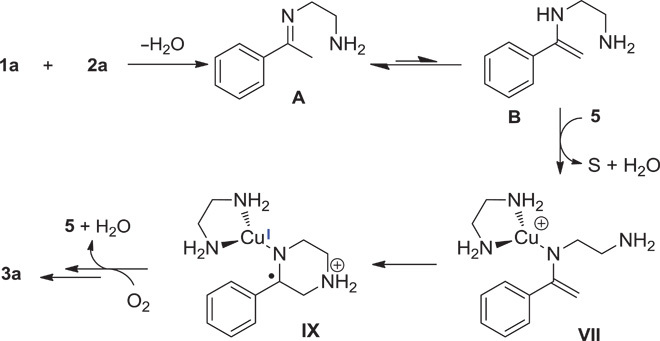 Scheme 4